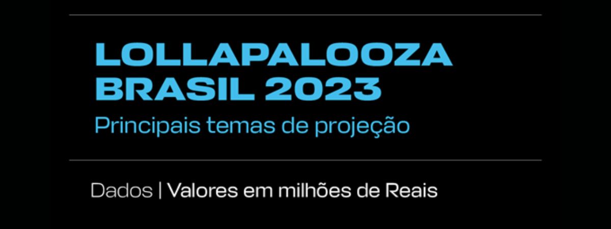 Lollapalooza gerou R$ 291 milhões de earned media, aponta levantamento da CDN