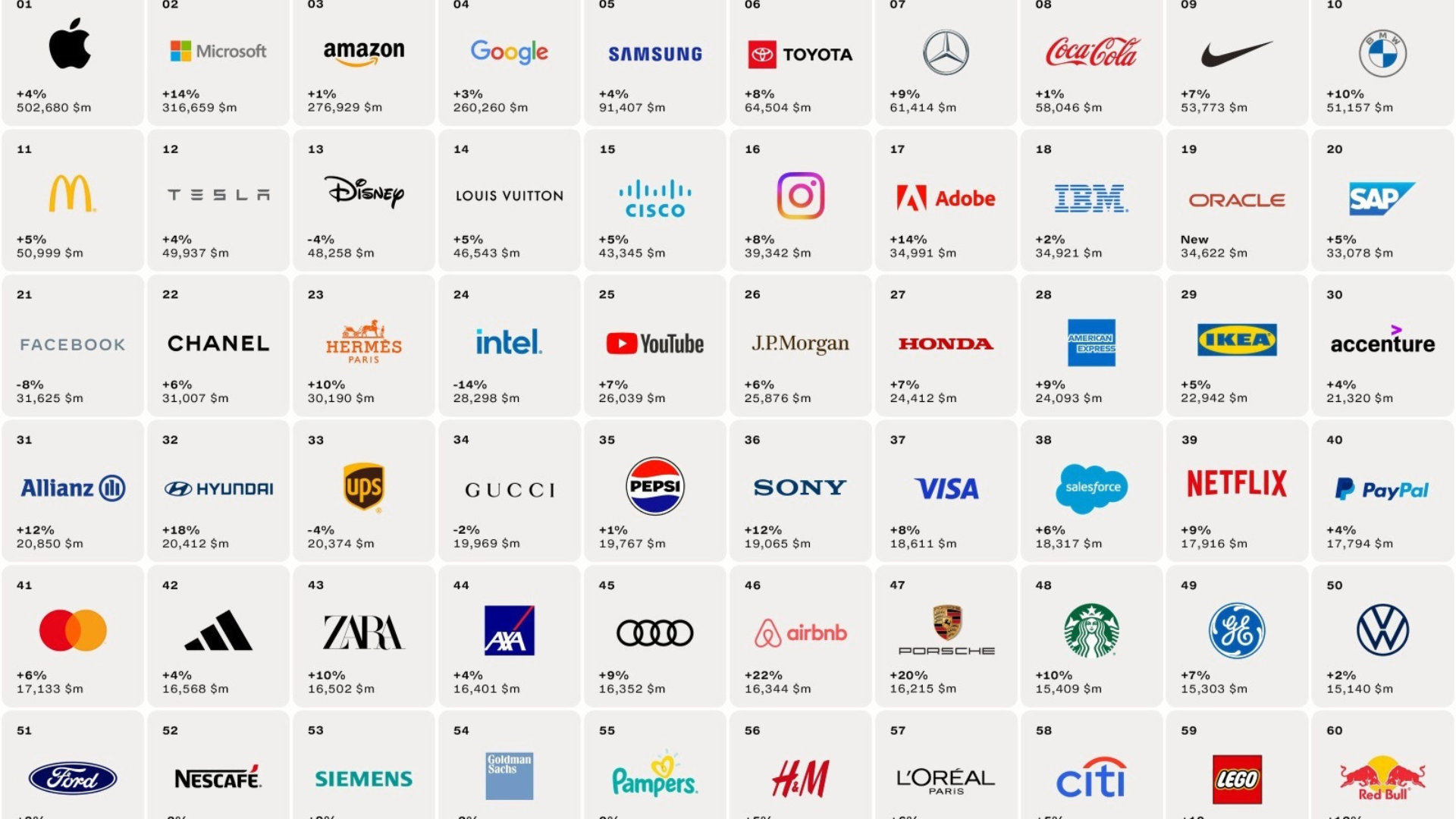Marcas que atuam em vários setores, lideram o ranking Best Global Brands 2023